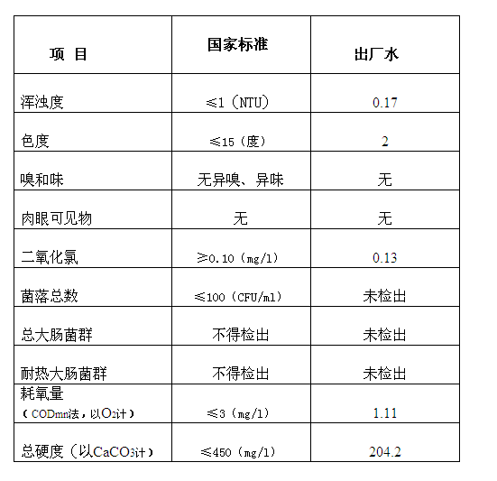 三門(mén)峽市,自來(lái)水,公司,出廠,水,水質(zhì),信息, . 三門(mén)峽市自來(lái)水公司出廠水水質(zhì)信息（2017年7月）
