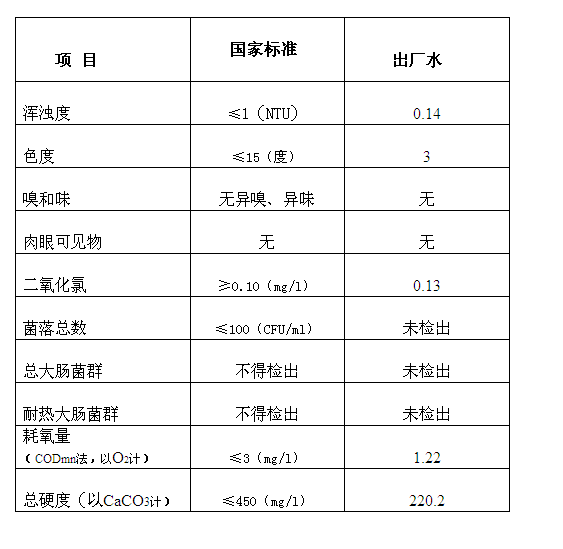 三門峽市,自來水,公司,出廠,水,水質,信息, . 三門峽市自來水公司出廠水水質信息（2017年8月）