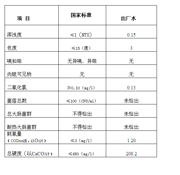 三門峽市,自來(lái)水,公司,出廠,水,水質(zhì),信息, . 三門峽市自來(lái)水公司出廠水水質(zhì)信息（2017年9月）