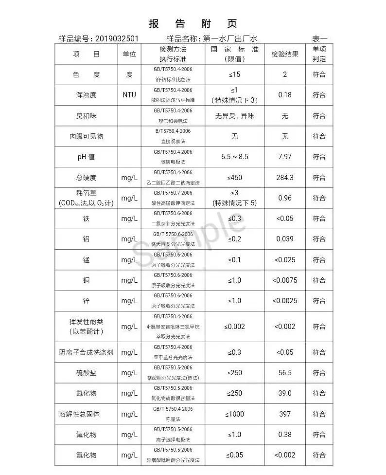 三門峽市自來水公司出廠水水質(zhì)信息（2019年4月） . 三門峽市自來水公司出廠水水質(zhì)信息（2019年4月）