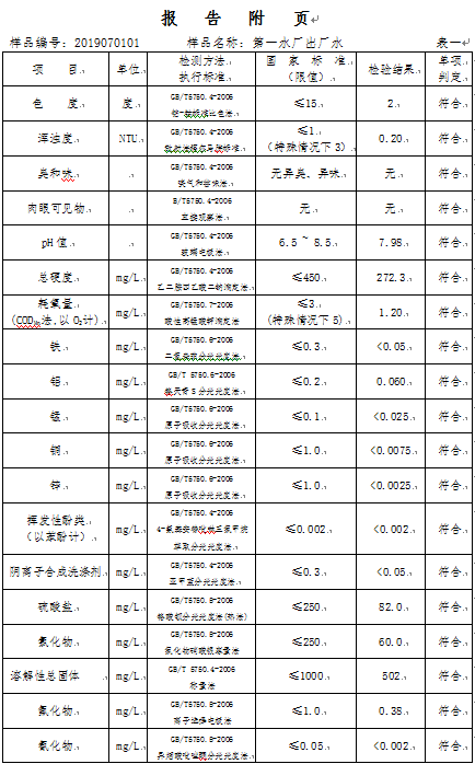 三門峽市,自來水,公司,出廠,水,水質,信息, . 三門峽市自來水公司出廠水水質信息（2019年7月）
