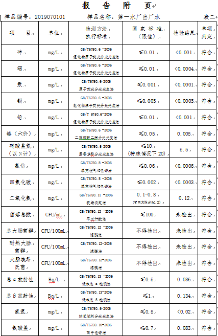 三門峽市,自來水,公司,出廠,水,水質,信息, . 三門峽市自來水公司出廠水水質信息（2019年7月）
