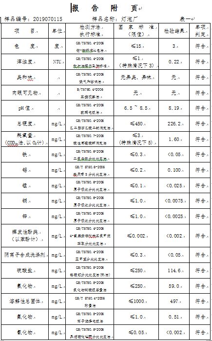 三門峽市,自來水,公司,出廠,水,水質,信息, . 三門峽市自來水公司出廠水水質信息（2019年7月）