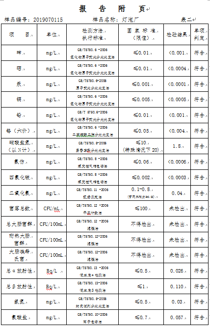 三門峽市,自來水,公司,出廠,水,水質,信息, . 三門峽市自來水公司出廠水水質信息（2019年7月）