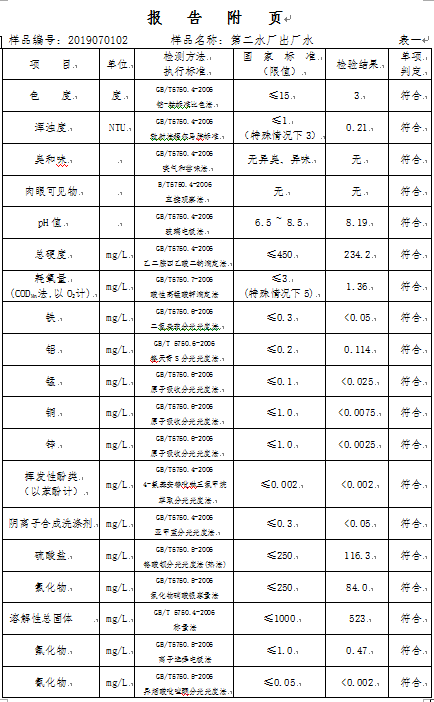 三門峽市,自來水,公司,出廠,水,水質,信息, . 三門峽市自來水公司出廠水水質信息（2019年7月）