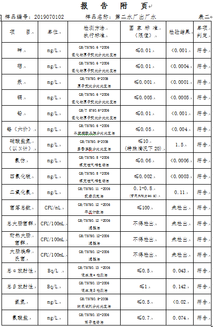 三門峽市,自來水,公司,出廠,水,水質,信息, . 三門峽市自來水公司出廠水水質信息（2019年7月）