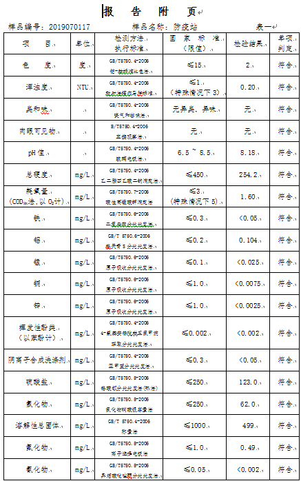 三門峽市,自來水,公司,出廠,水,水質,信息, . 三門峽市自來水公司出廠水水質信息（2019年7月）