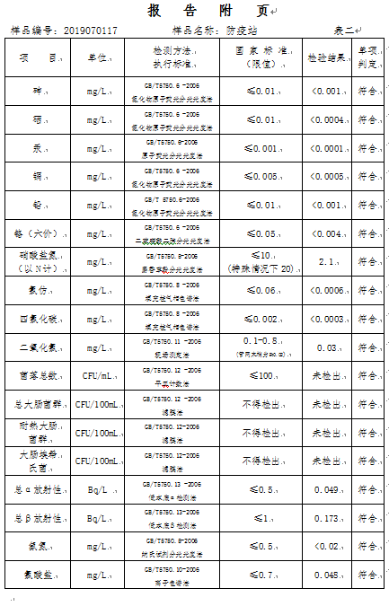 三門峽市,自來水,公司,出廠,水,水質,信息, . 三門峽市自來水公司出廠水水質信息（2019年7月）