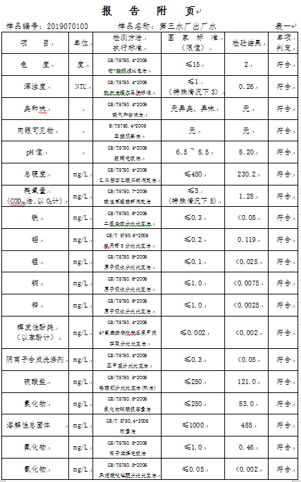 三門峽市,自來水,公司,出廠,水,水質,信息, . 三門峽市自來水公司出廠水水質信息（2019年7月）