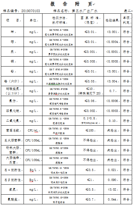 三門峽市,自來水,公司,出廠,水,水質,信息, . 三門峽市自來水公司出廠水水質信息（2019年7月）