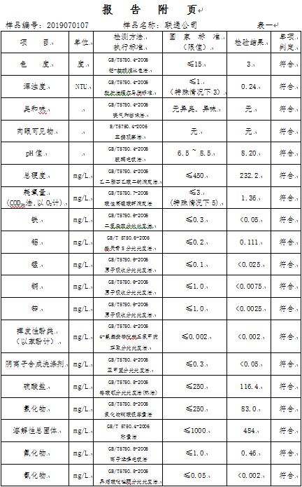 三門峽市,自來水,公司,出廠,水,水質,信息, . 三門峽市自來水公司出廠水水質信息（2019年7月）