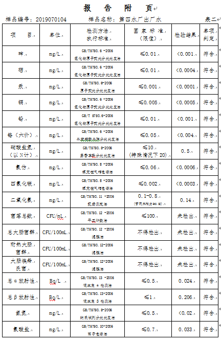 三門峽市,自來水,公司,出廠,水,水質,信息, . 三門峽市自來水公司出廠水水質信息（2019年7月）
