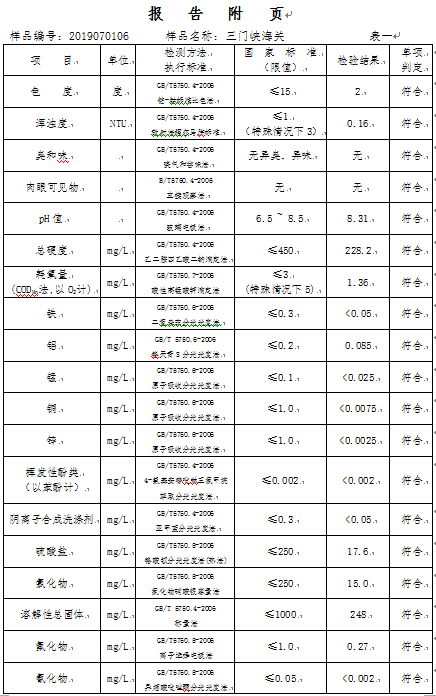 三門峽市,自來水,公司,出廠,水,水質,信息, . 三門峽市自來水公司出廠水水質信息（2019年7月）