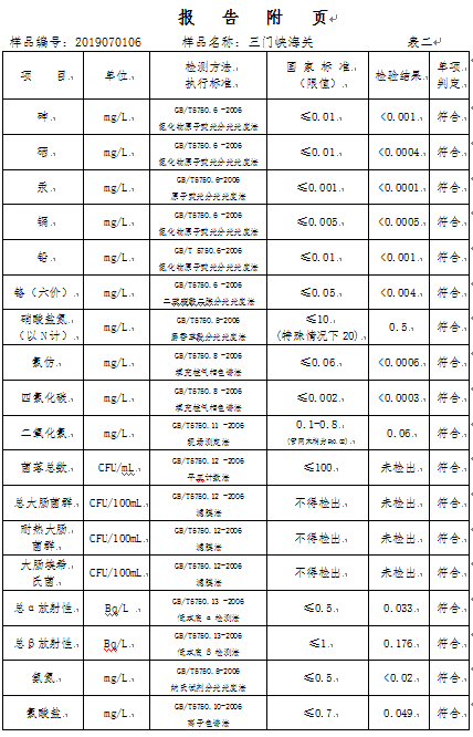 三門峽市,自來水,公司,出廠,水,水質,信息, . 三門峽市自來水公司出廠水水質信息（2019年7月）