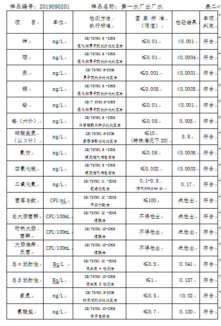 三門峽市,自來(lái)水,公司,出廠,水,水質(zhì),信息, . 三門峽市自來(lái)水公司出廠水水質(zhì)信息（2019年9月）