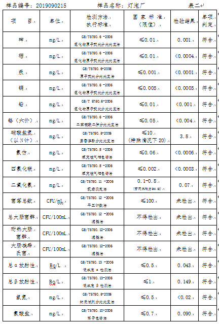 三門峽市,自來(lái)水,公司,出廠,水,水質(zhì),信息, . 三門峽市自來(lái)水公司出廠水水質(zhì)信息（2019年9月）