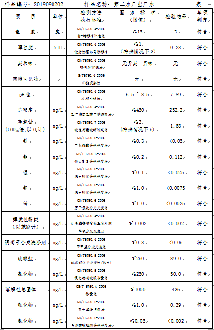 三門峽市,自來(lái)水,公司,出廠,水,水質(zhì),信息, . 三門峽市自來(lái)水公司出廠水水質(zhì)信息（2019年9月）