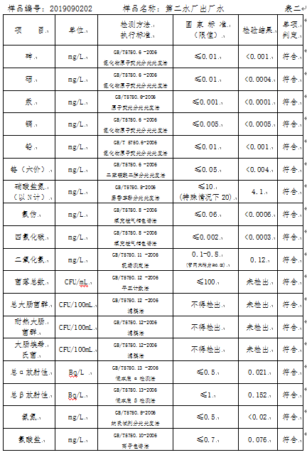 三門峽市,自來(lái)水,公司,出廠,水,水質(zhì),信息, . 三門峽市自來(lái)水公司出廠水水質(zhì)信息（2019年9月）