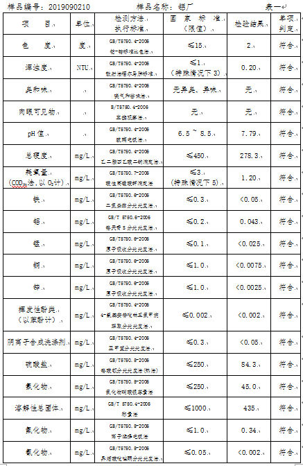 三門峽市,自來(lái)水,公司,出廠,水,水質(zhì),信息, . 三門峽市自來(lái)水公司出廠水水質(zhì)信息（2019年9月）