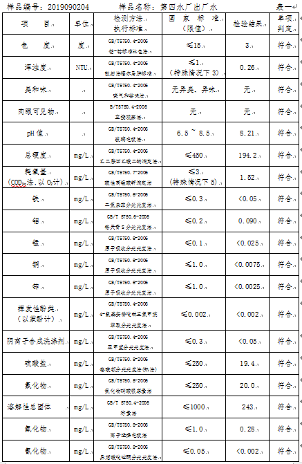 三門峽市,自來(lái)水,公司,出廠,水,水質(zhì),信息, . 三門峽市自來(lái)水公司出廠水水質(zhì)信息（2019年9月）