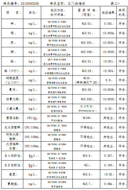 三門峽市,自來(lái)水,公司,出廠,水,水質(zhì),信息, . 三門峽市自來(lái)水公司出廠水水質(zhì)信息（2019年9月）