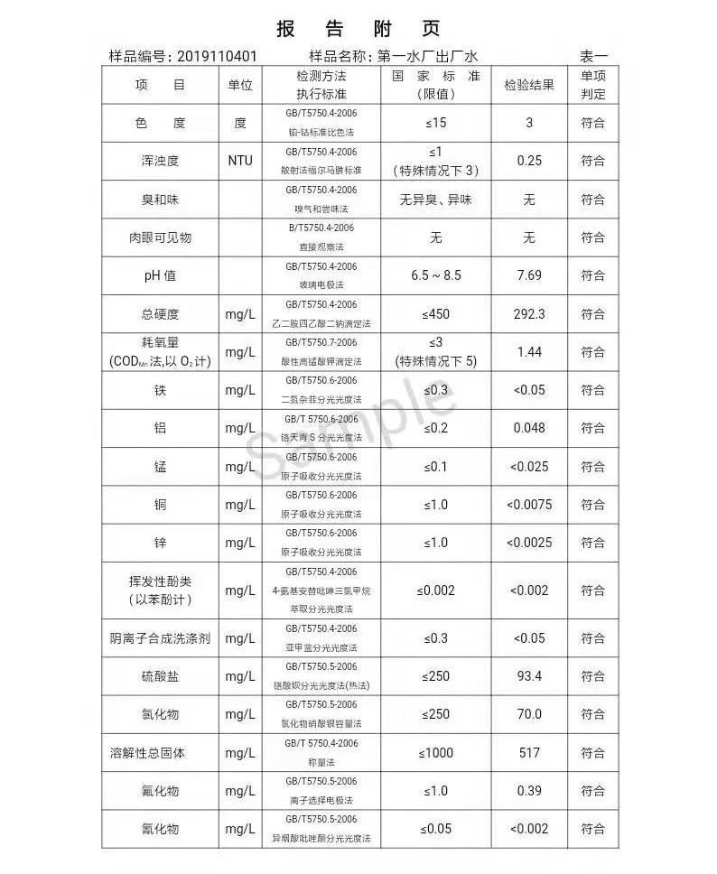 三門(mén)峽市,自來(lái)水,公司,出廠,水,水質(zhì),信息, . 三門(mén)峽市自來(lái)水公司出廠水水質(zhì)信息（2019年11月）