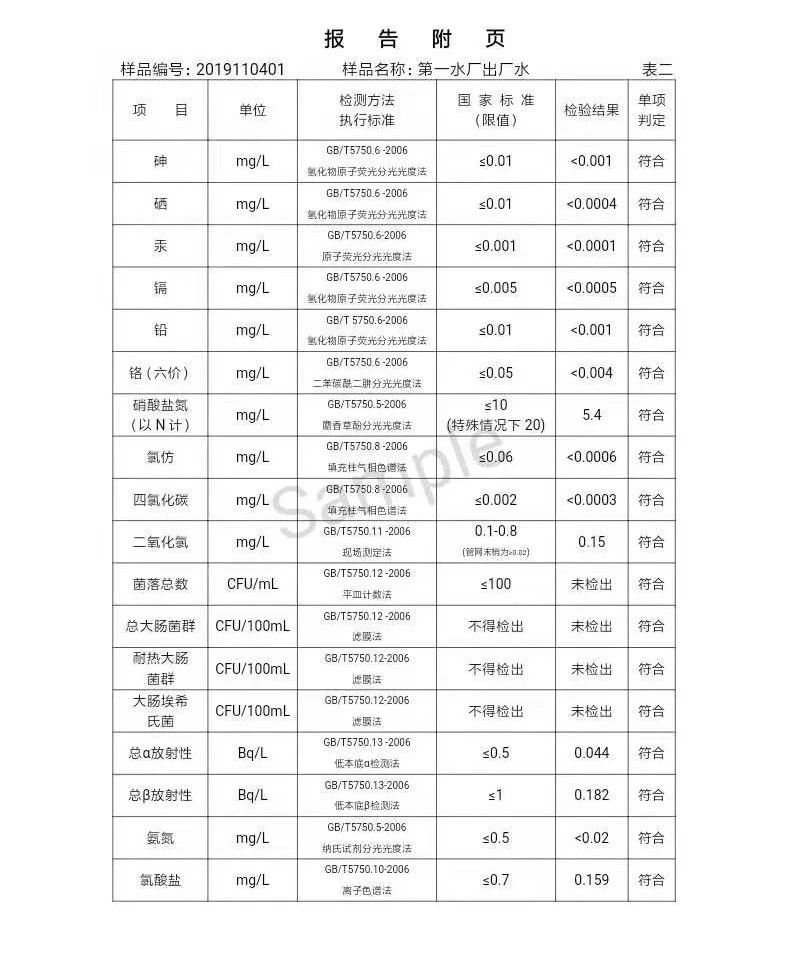 三門(mén)峽市,自來(lái)水,公司,出廠,水,水質(zhì),信息, . 三門(mén)峽市自來(lái)水公司出廠水水質(zhì)信息（2019年11月）