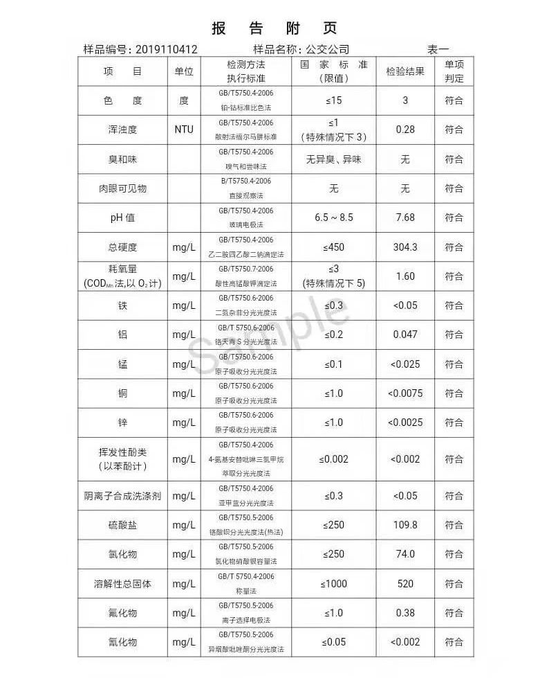 三門(mén)峽市,自來(lái)水,公司,出廠,水,水質(zhì),信息, . 三門(mén)峽市自來(lái)水公司出廠水水質(zhì)信息（2019年11月）