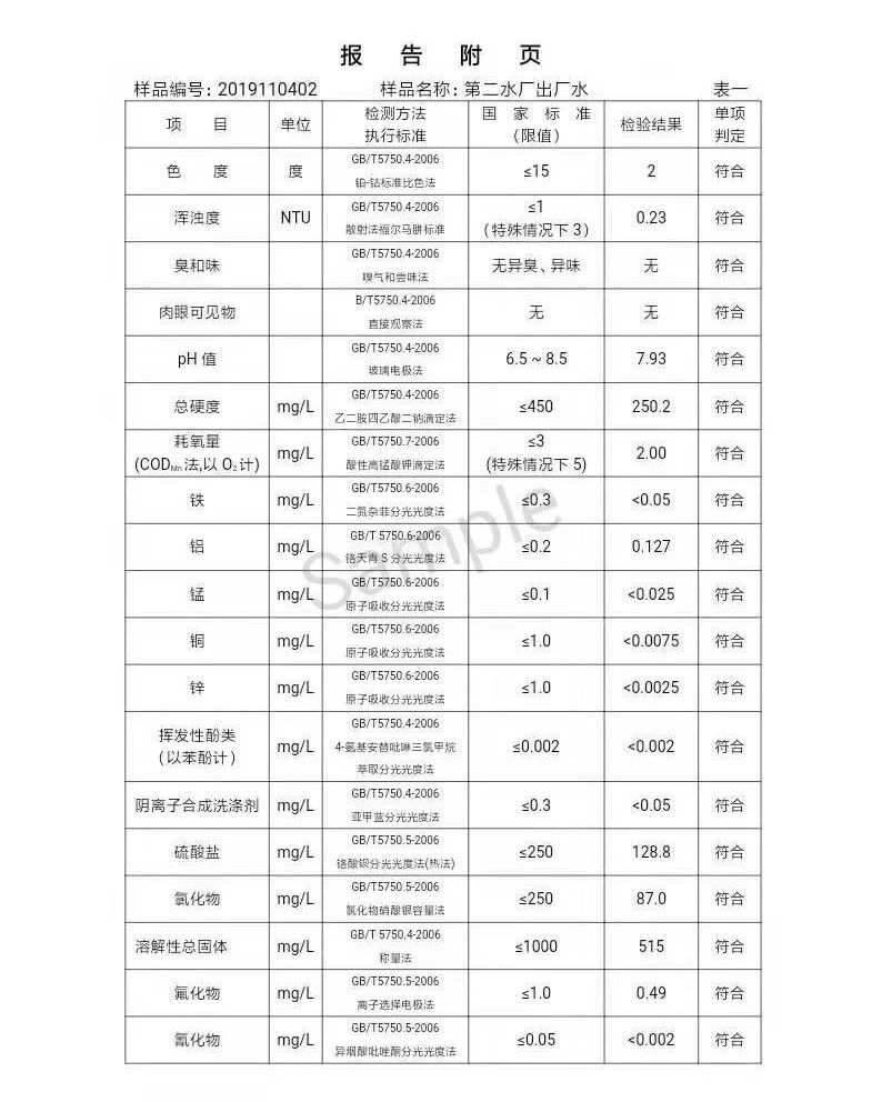 三門(mén)峽市,自來(lái)水,公司,出廠,水,水質(zhì),信息, . 三門(mén)峽市自來(lái)水公司出廠水水質(zhì)信息（2019年11月）