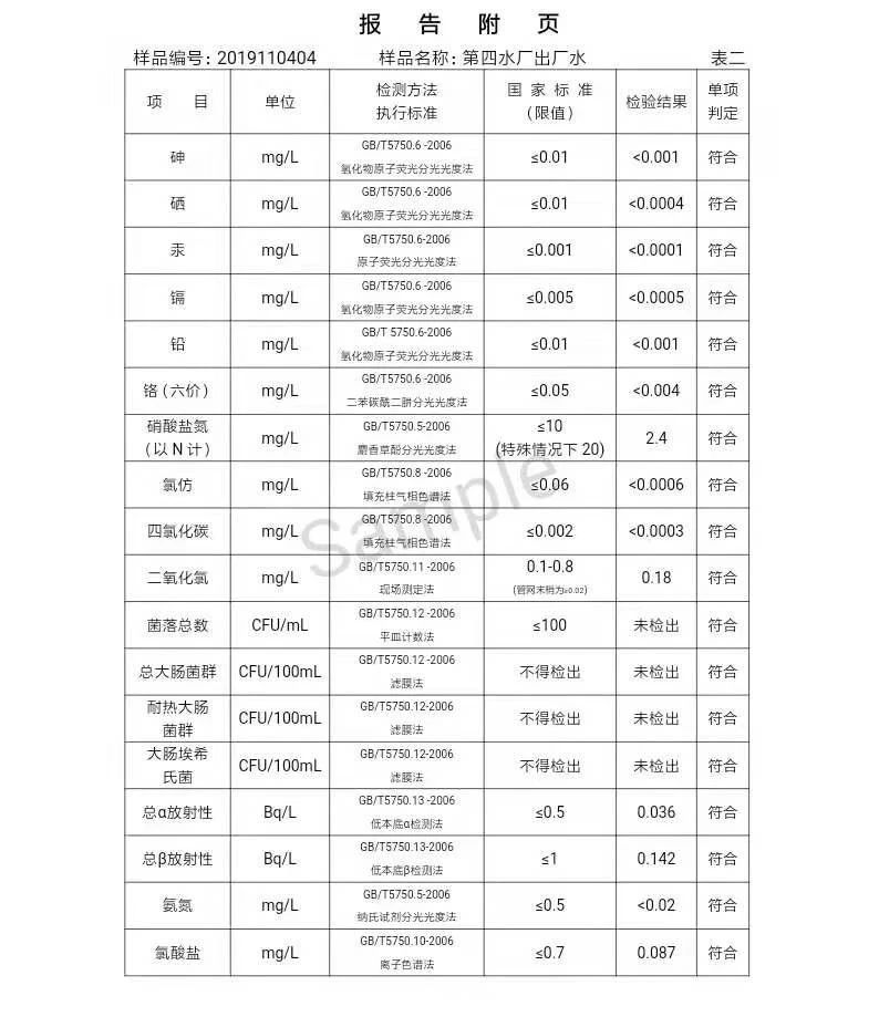 三門(mén)峽市,自來(lái)水,公司,出廠,水,水質(zhì),信息, . 三門(mén)峽市自來(lái)水公司出廠水水質(zhì)信息（2019年11月）