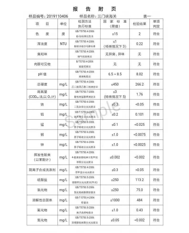 三門(mén)峽市,自來(lái)水,公司,出廠,水,水質(zhì),信息, . 三門(mén)峽市自來(lái)水公司出廠水水質(zhì)信息（2019年11月）