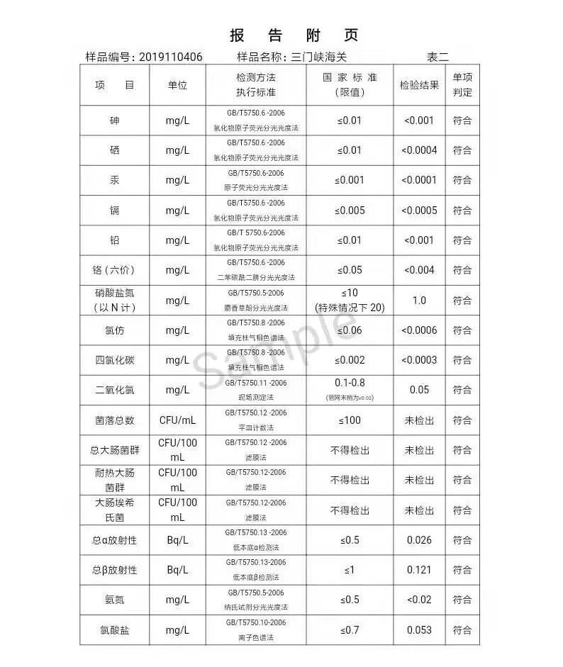 三門(mén)峽市,自來(lái)水,公司,出廠,水,水質(zhì),信息, . 三門(mén)峽市自來(lái)水公司出廠水水質(zhì)信息（2019年11月）