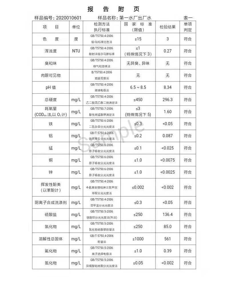 三門(mén)峽市,自來(lái)水,公司,出廠,水,水質(zhì),信息, . 三門(mén)峽市自來(lái)水公司出廠水水質(zhì)信息（2020年01月）