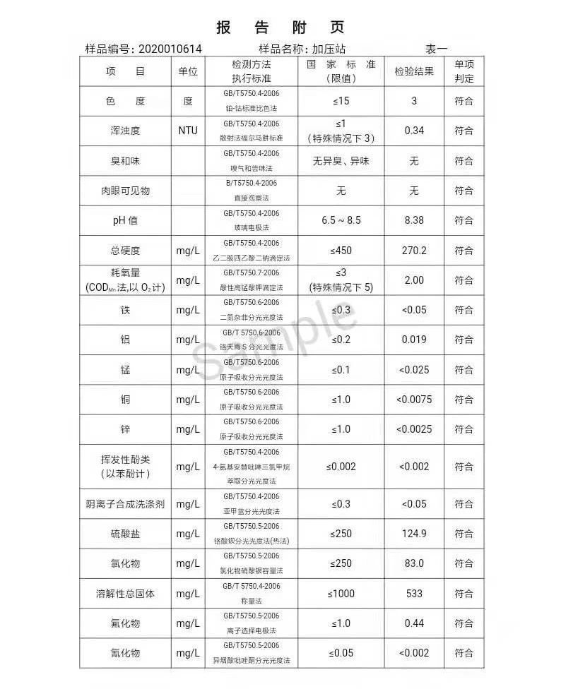 三門(mén)峽市,自來(lái)水,公司,出廠,水,水質(zhì),信息, . 三門(mén)峽市自來(lái)水公司出廠水水質(zhì)信息（2020年01月）
