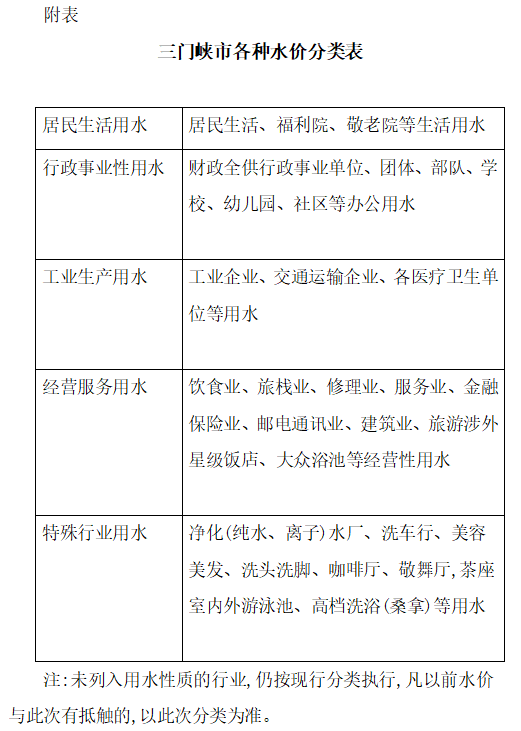 關(guān)于,三門峽市,城市,供水,價(jià)格,改革,暨,調(diào)整, . 關(guān)于三門峽市城市供水價(jià)格改革暨調(diào)整的通知