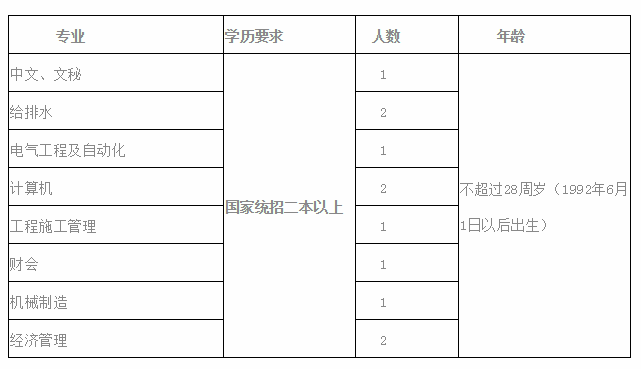 三門峽市,供水,集團(tuán),有限公司,面向社會(huì),公開, . 三門峽市供水集團(tuán)有限公司 面向社會(huì)公開招聘公告