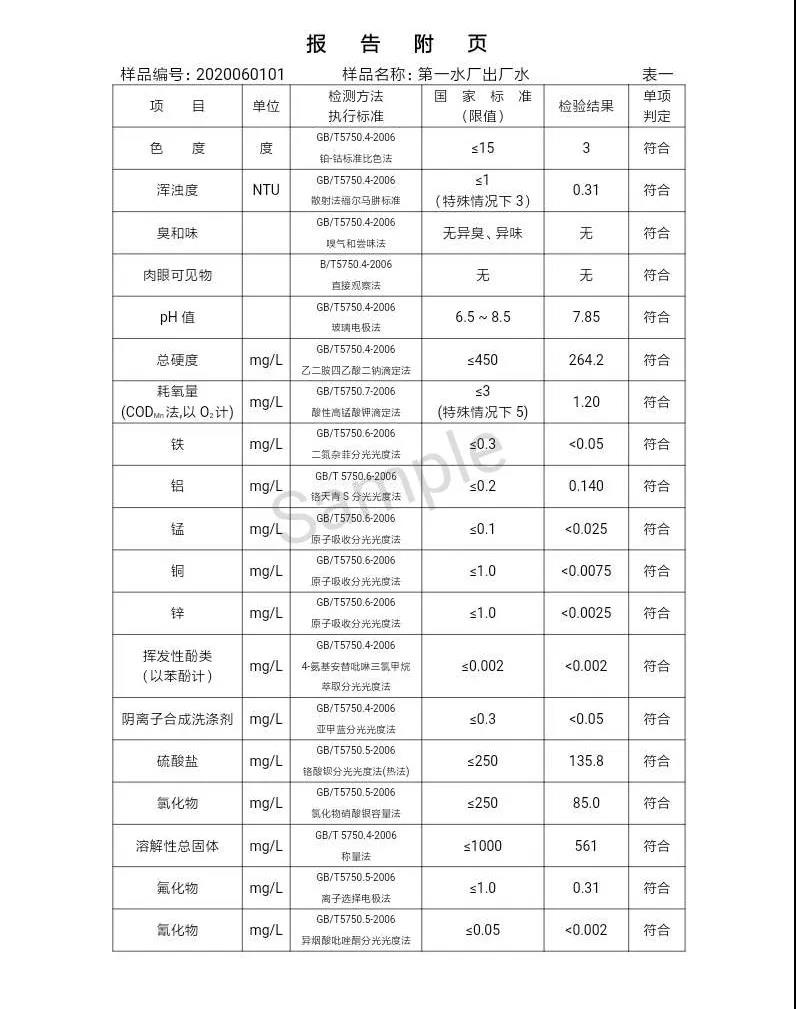 三門(mén)峽市,自來(lái)水,公司,出廠(chǎng),水,水質(zhì),信息,一, . 三門(mén)峽市供水集團(tuán)有限公司出廠(chǎng)水水質(zhì)信息（2020年06月）