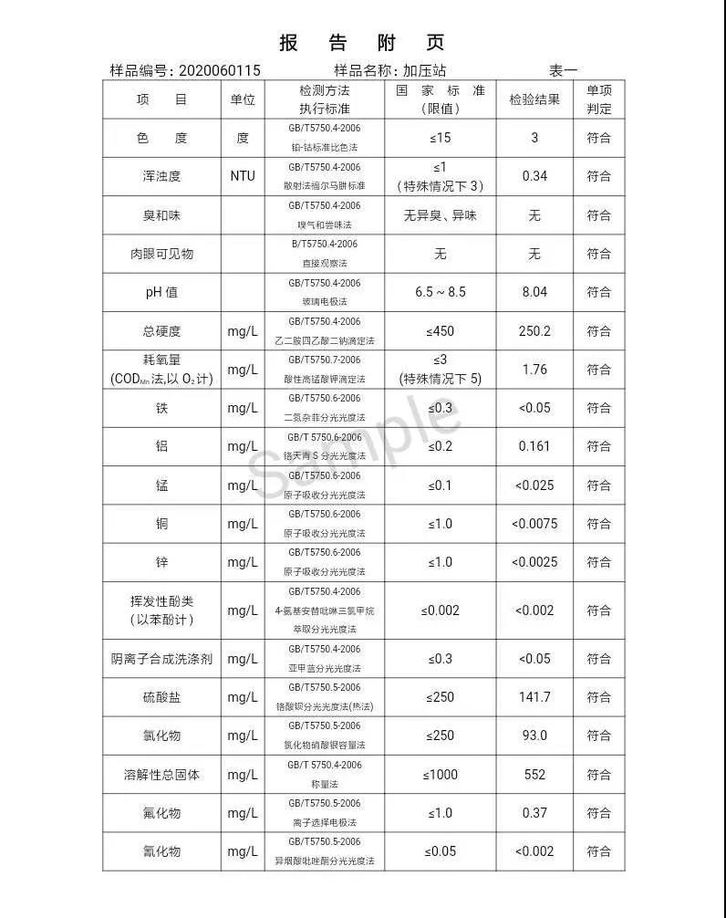 三門(mén)峽市,自來(lái)水,公司,出廠(chǎng),水,水質(zhì),信息,一, . 三門(mén)峽市供水集團(tuán)有限公司出廠(chǎng)水水質(zhì)信息（2020年06月）