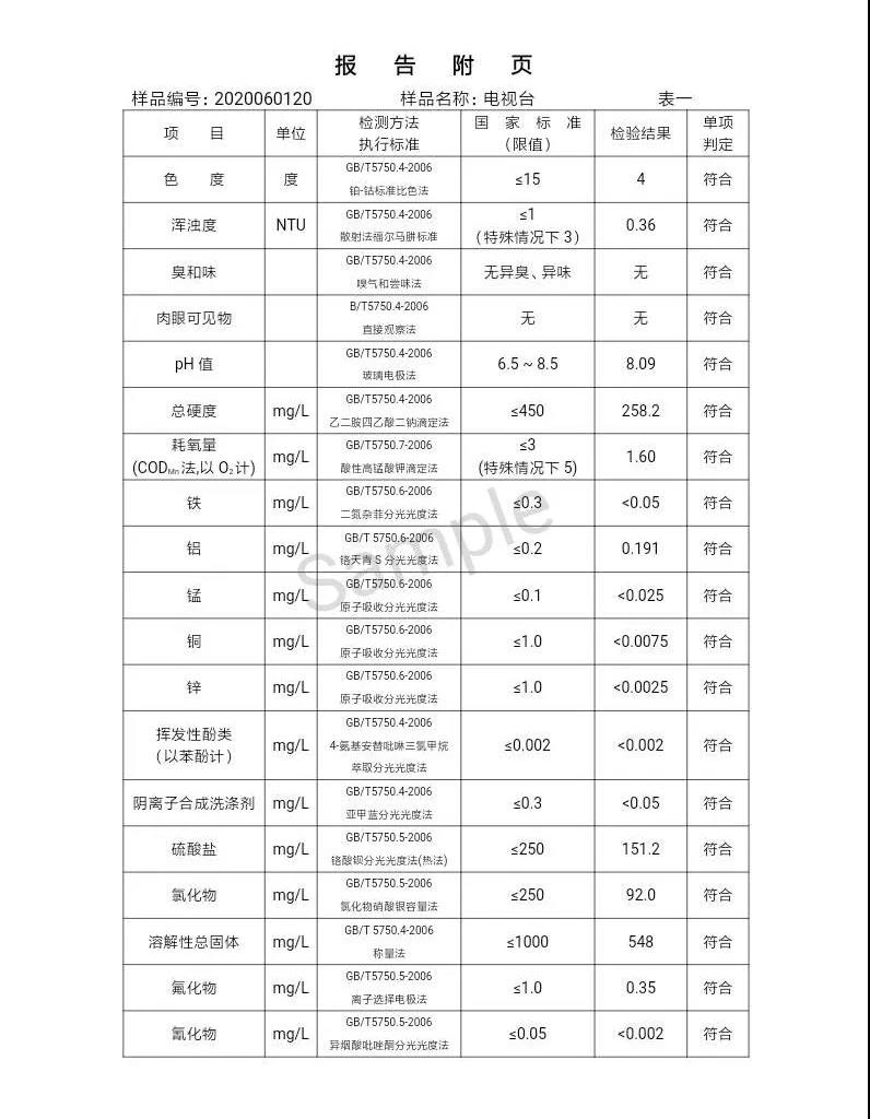 三門(mén)峽市,自來(lái)水,公司,出廠(chǎng),水,水質(zhì),信息,一, . 三門(mén)峽市供水集團(tuán)有限公司出廠(chǎng)水水質(zhì)信息（2020年06月）