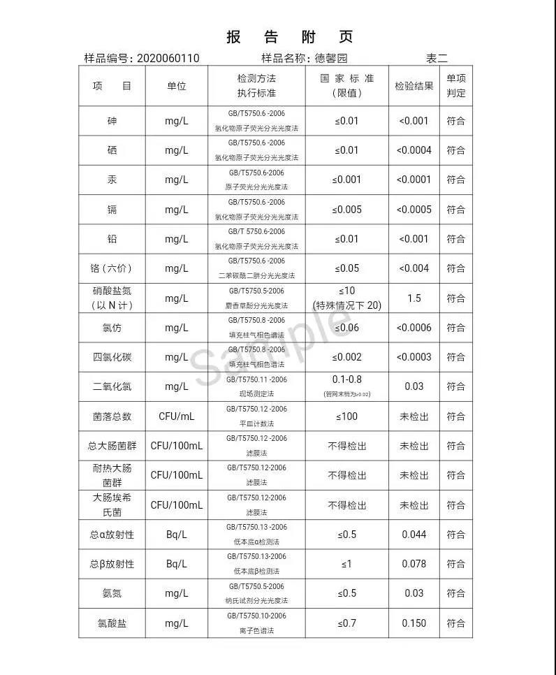 三門(mén)峽市,自來(lái)水,公司,出廠(chǎng),水,水質(zhì),信息,一, . 三門(mén)峽市供水集團(tuán)有限公司出廠(chǎng)水水質(zhì)信息（2020年06月）
