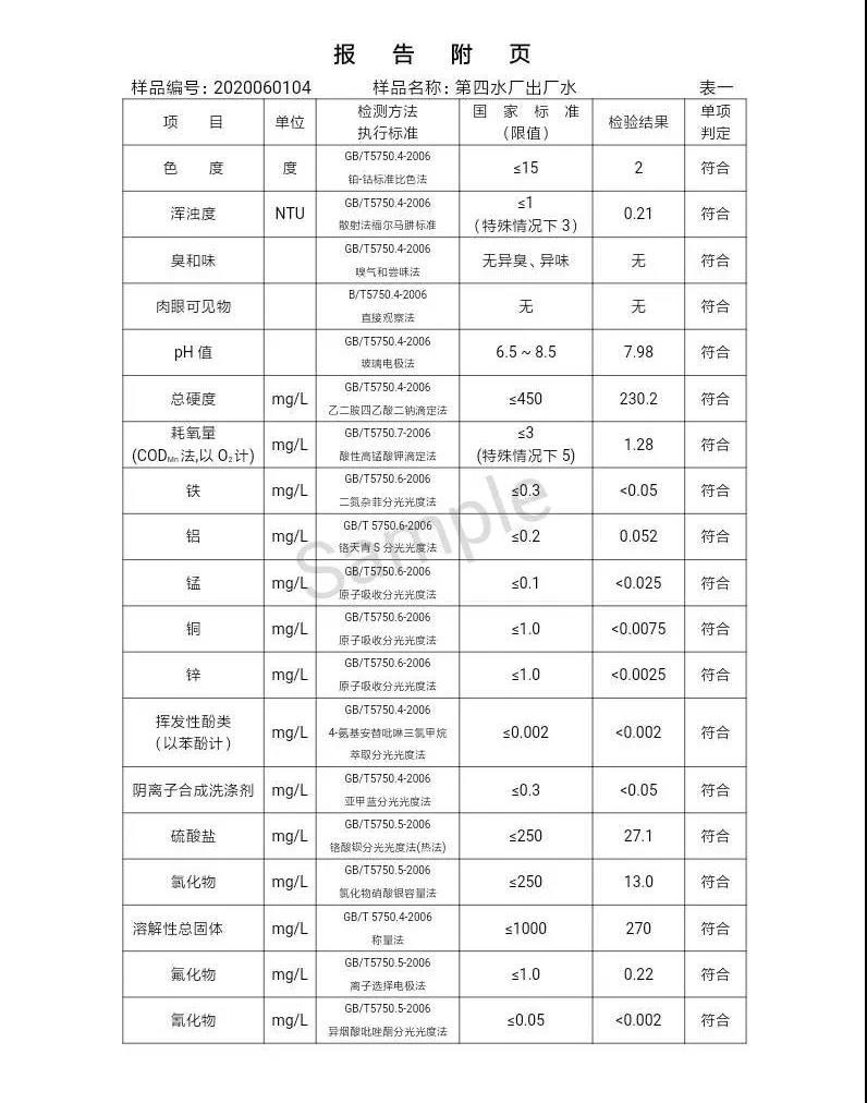 三門(mén)峽市,自來(lái)水,公司,出廠(chǎng),水,水質(zhì),信息,一, . 三門(mén)峽市供水集團(tuán)有限公司出廠(chǎng)水水質(zhì)信息（2020年06月）