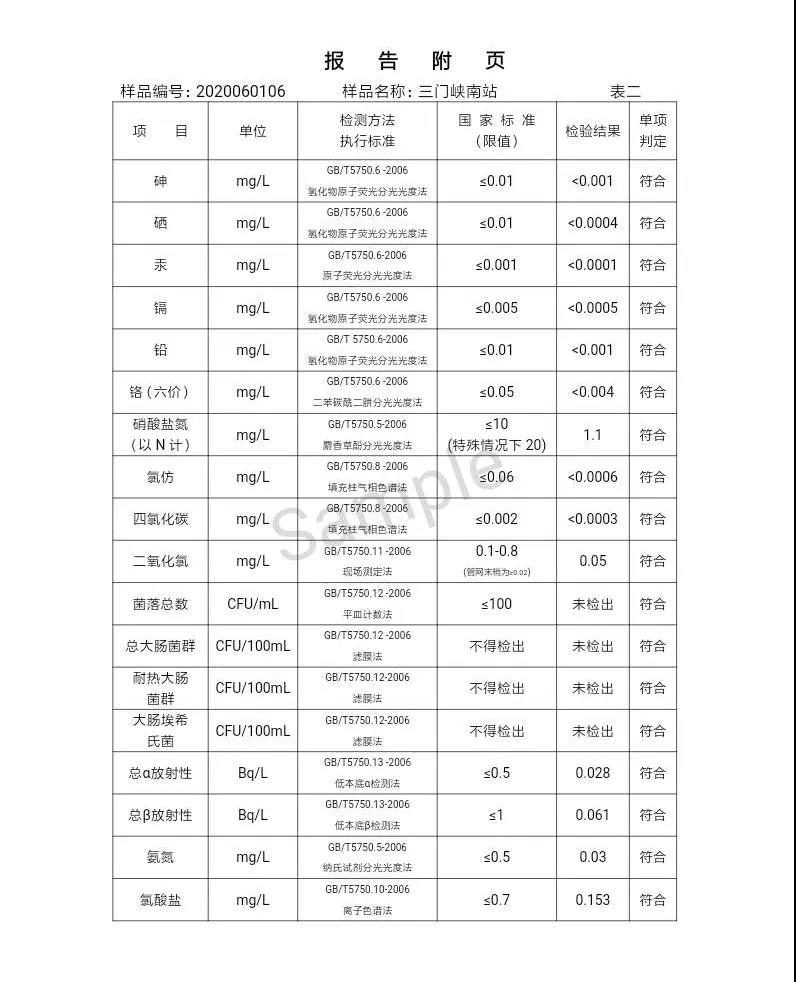 三門(mén)峽市,自來(lái)水,公司,出廠(chǎng),水,水質(zhì),信息,一, . 三門(mén)峽市供水集團(tuán)有限公司出廠(chǎng)水水質(zhì)信息（2020年06月）