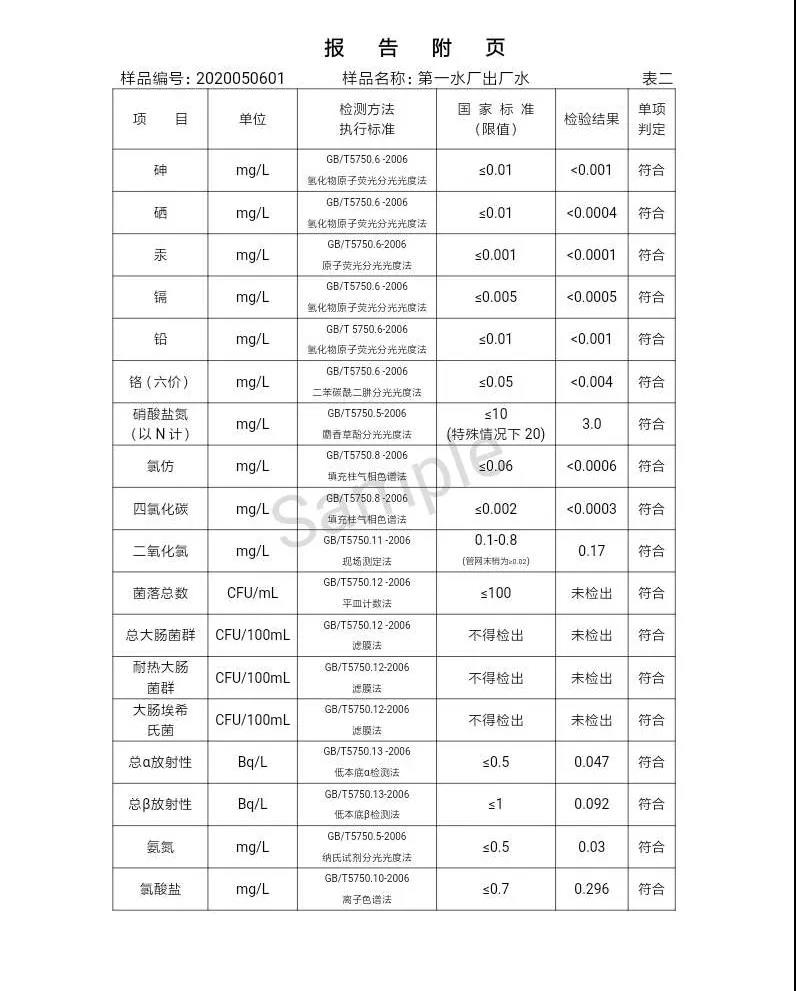 三門峽市,自來水,公司,出廠,水,水質(zhì),信息,一, . 三門峽市供水集團有限公司出廠水水質(zhì)信息（2020年05月）