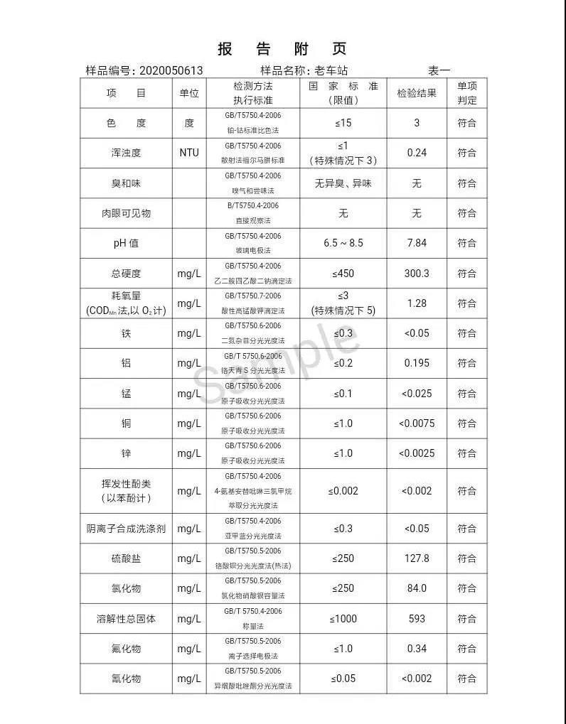 三門峽市,自來水,公司,出廠,水,水質(zhì),信息,一, . 三門峽市供水集團有限公司出廠水水質(zhì)信息（2020年05月）