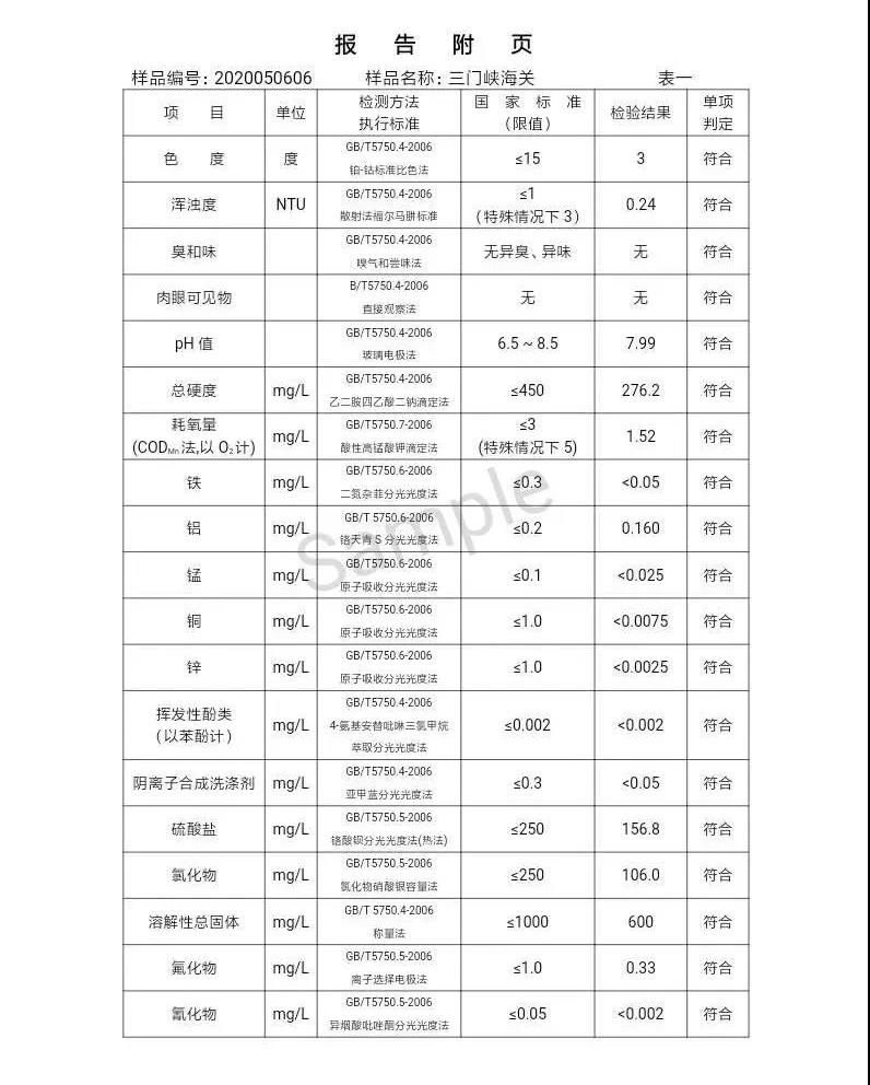 三門峽市,自來水,公司,出廠,水,水質(zhì),信息,一, . 三門峽市供水集團有限公司出廠水水質(zhì)信息（2020年05月）