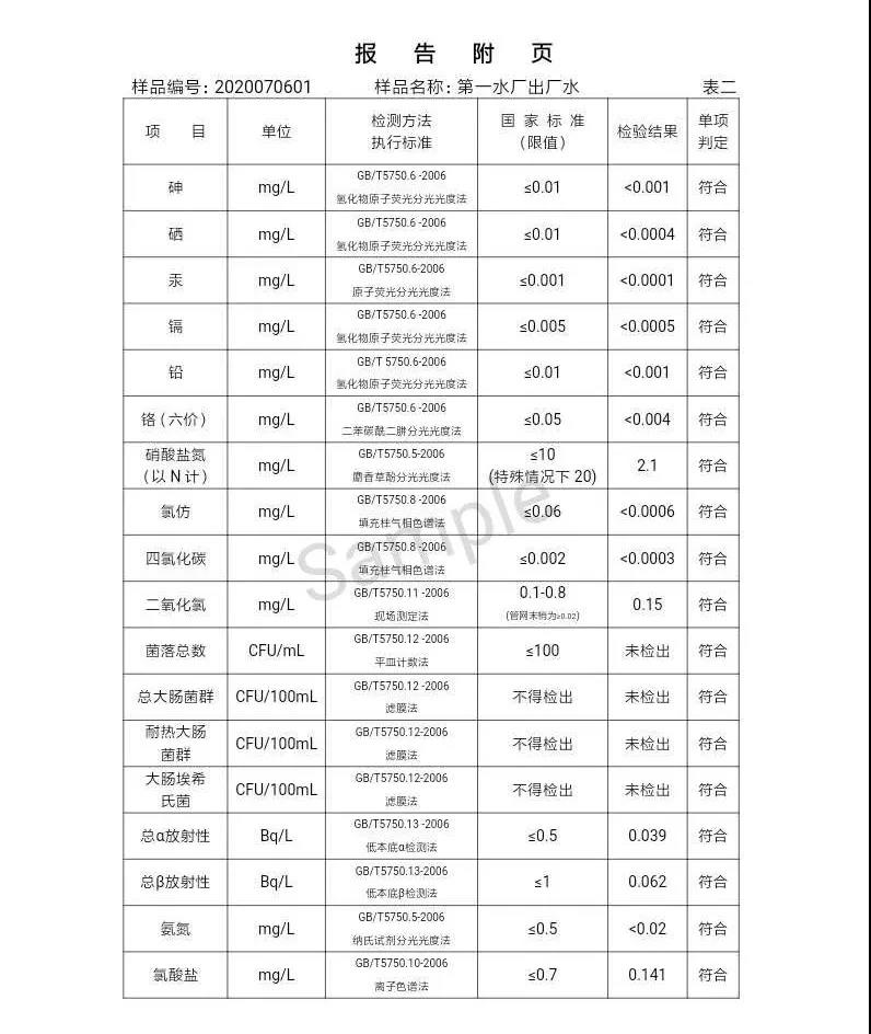 三門峽市,自來(lái)水,公司,出廠,水,水質(zhì),信息,一, . 三門峽市供水集團(tuán)有限公司出廠水水質(zhì)信息（2020年07月）
