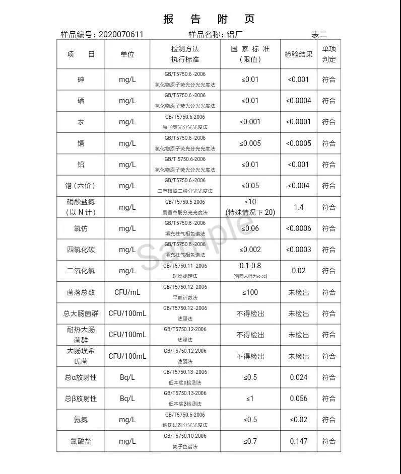 三門峽市,自來(lái)水,公司,出廠,水,水質(zhì),信息,一, . 三門峽市供水集團(tuán)有限公司出廠水水質(zhì)信息（2020年07月）