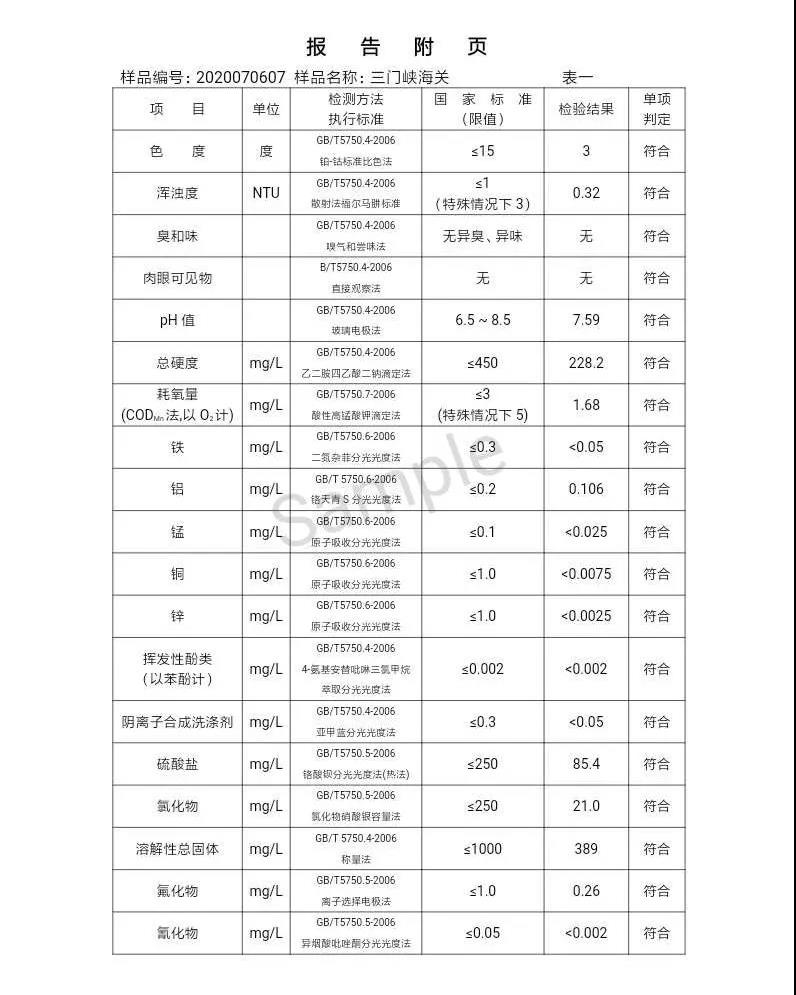 三門峽市,自來(lái)水,公司,出廠,水,水質(zhì),信息,一, . 三門峽市供水集團(tuán)有限公司出廠水水質(zhì)信息（2020年07月）