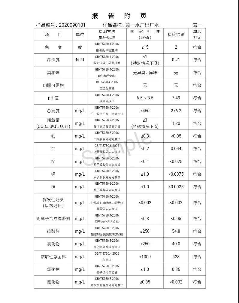2020年,9月,水質(zhì),信息, . 三門峽市供水集團有限公司出廠水水質(zhì)信息（2020年09月）