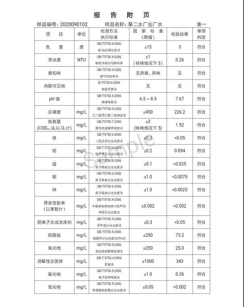 2020年,9月,水質(zhì),信息, . 三門峽市供水集團有限公司出廠水水質(zhì)信息（2020年09月）